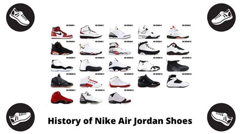 nike air jordan entwicklung|air jordan sneaker models.